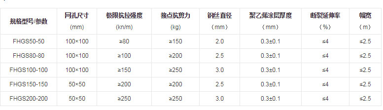 钢丝土工格栅